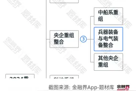 重磅！央企重组再下一城，兵器装备与电气装备整合加速，又一电力装备巨头图片