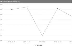 年初至今股价跌超30%，国内3D打印龙头铂力特怎么了？图片