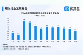 Tony老师最忙的时候又到了 3、4月成理发企业注册高峰期图片