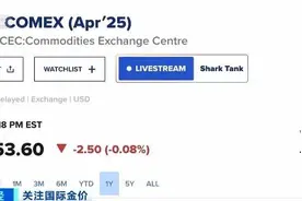 价格暴涨！多国大量实物黄金，运往美国！图片