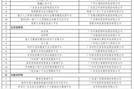 33家入选！广州市首批产业“实数融合”创新示范平台名单公布图片