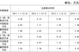 有补贴！泰安车主提前淘汰国三及以下非营运柴油货车可申请！图片