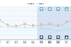 雨雨雨！四川盆地最高温降至个位数，阴雨天气仍将持续，转折就在→图片