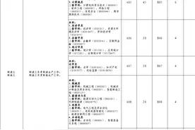 应往届均可报！贵州茅台招378人图片