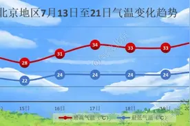雨已进城！北京暴雨+雷电+大风+地质灾害四警齐发，注意崩塌、滑坡、泥石流→图片