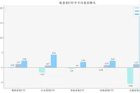 ETF基金日报丨云计算、影视等ETF涨幅领先，机构看好Deepseek之后国内云厂的价值重估图片