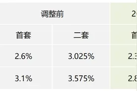 事关公积金！上海官宣明起调整！图片