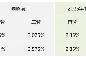 事关公积金！上海官宣今起调整！图片