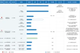 派格生物“资金饥渴”转战港股IPO：无产品商业化 两年研发投入近5亿图片