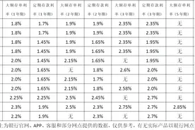 要等，靠抢！多家银行中长期大额存单“断货”图片