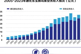 胰岛素传奇尚能延续，通化东宝“大内分泌”布局有何看点？图片
