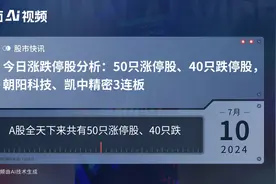 今日涨跌停股分析：50只涨停股、40只跌停股，朝阳科技、凯中精密3连板视频封面