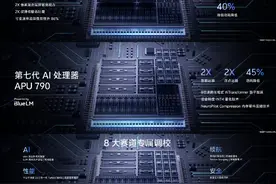 vivo新品发布会亮点汇总：推出自主研发“蓝河操作系统”、蓝海电池等图片
