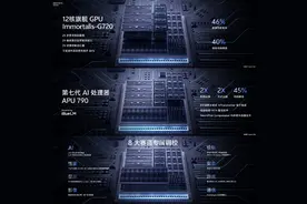 vivo新品发布会亮点汇总：推出自主研发“蓝河操作系统”、蓝海电池等图片