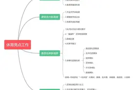 潍坊市坊子区第二实验学校：强化体育特色 促进学生发展图片