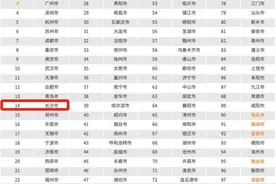 长沙数字经济高位再进的“闯关密码” | 山水洲城记图片