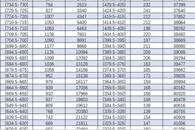 刚刚！福州中招切线公布！（附分数段统计表）图片