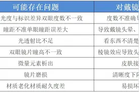 爸妈！街边这种老花镜千万别买！图片