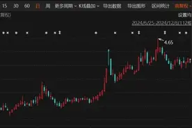 注意！这只A股，明天停牌，后天ST图片