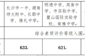 2024年长沙市中考成绩揭晓，普高最低录取控制分数为460分图片