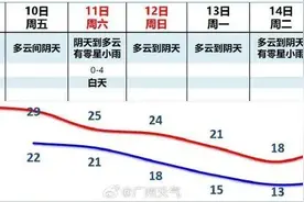 凉风起，关节痛？“老寒腿”是冻出来的吗？真相是……图片
