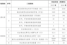 云南印发《中国·昆明国际陆港建设实施方案》图片