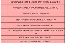 数量全省第二！新乡市11家企业入选省级工业设计中心图片