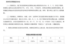 2025年陕西“新高考”选考科目赋分办法公布图片
