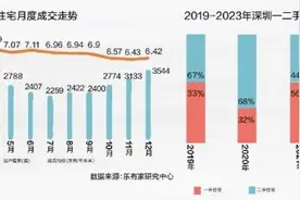 楼市盘点及展望：年末翘尾或延续，今年行情看一月图片