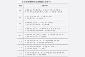 患上孤独症，他们会这样……走近“来自星星的你” | 世界孤独症日图片