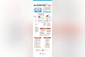 第三代社保卡来了！新增哪些功能？怎么用？一图读懂图片