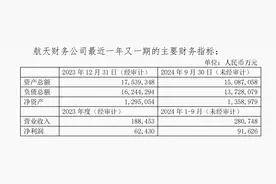 航天财务公司迎股权调整 助力企业集团聚焦主业图片