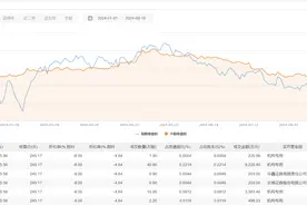 石头科技今日大宗交易折价成交60.9万股，成交额1.37亿元图片