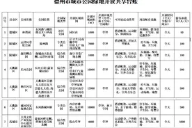 一起来露营吧！“五一”假期德州公布26处共享露营地图片