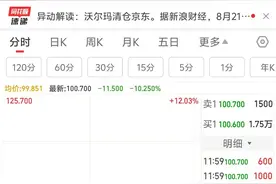 遭沃尔玛清仓减持 ，股价跌超10%！京东集团宣布回购约3.9亿美元股票图片