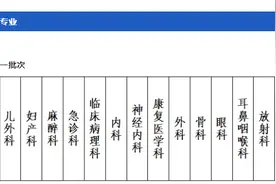 泰安市中心医院招收住院医师规范化培训学员，5月20日起报名图片