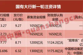最新解读！财政部重磅出手，5000亿注资四大国有行！图片