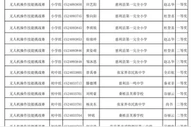 祝贺！张家界在2024年度全国青少年航天创新大赛总决赛中喜获佳绩图片
