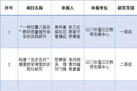 +5！江门中小学教育创新成果获省级表彰图片