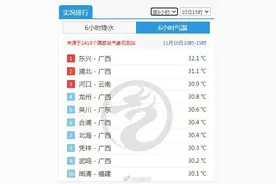 广州或迎1961年以来最长夏天！网友评论亮了图片