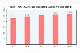 国家统计局：2023年完成造林面积400万公顷图片