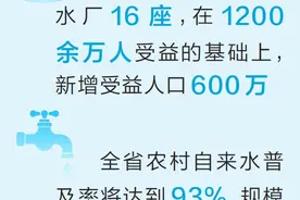 亮出“成绩单” 绘出“路线图” 我省持续做好“水”文章图片