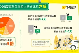 昆明上榜租车自驾游热门目的地！图片