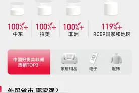 技术助力“一个账户卖全球” 150万跨境卖家用万里汇图片