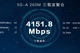 峰值速率突破4Gbps！山东移动引领进入5.5G时代图片