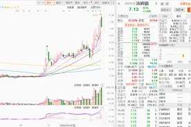 汤姆猫家族IP放大招，衍生品与授权业务全面开花图片