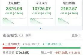 突发，李嘉诚旗下多家公司股价下跌！长实集团跌超6%，长和11天市值蒸发323.6亿港元！两家公司已取消业绩记者会图片