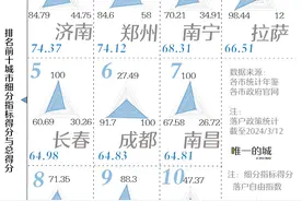 57城市民引力榜：省会城市为何成为人口流动的“超择优”之选？图片