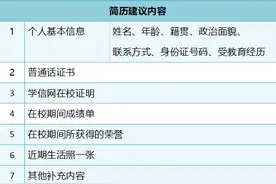 事业编制！盘龙区这所中学招教师啦图片