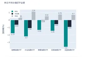 ETF基金日报丨电力相关ETF霸屏涨幅榜，机构看好新兴产业成为用电量增长的主力军图片